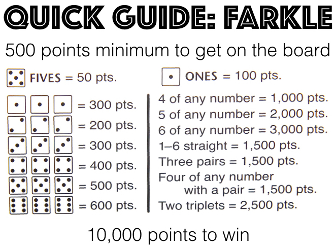 How To Play Farkle — Gather Together Games